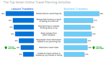 Travel in 2026: Why Smart Travellers Choose Confidence Over Chaos